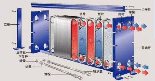 北京板式换热器内部结构图